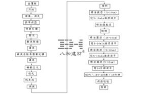 鋁單板常見噴涂工藝-行業(yè)資訊-行業(yè)動(dòng)態(tài)文章配圖20180326.jpg