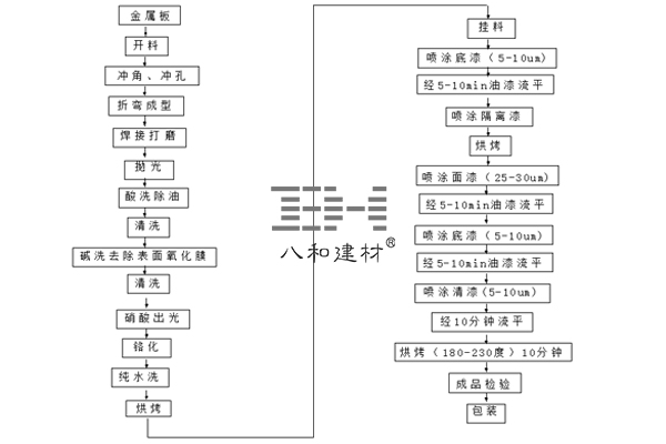 鋁單板常見(jiàn)噴涂工藝-行業(yè)資訊-行業(yè)動(dòng)態(tài)文章配圖20180326.jpg